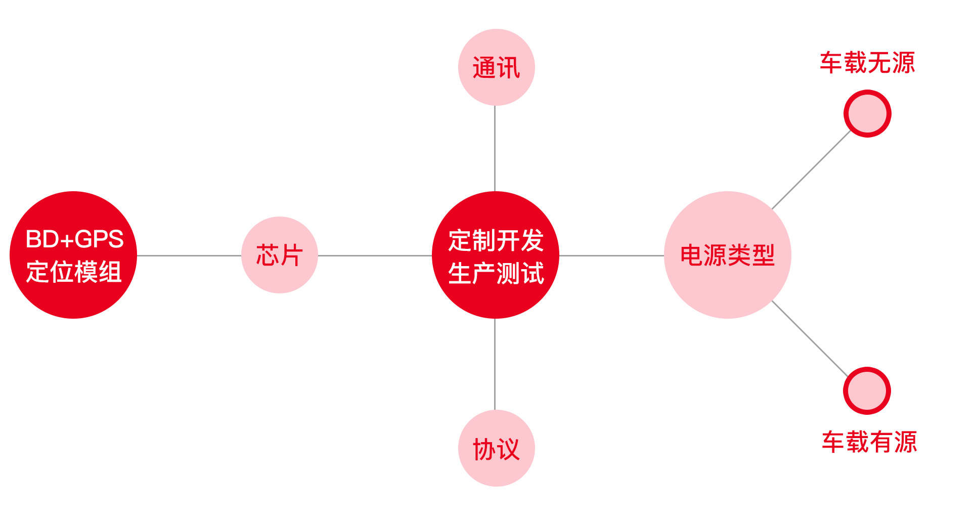 油耗監控,油量監測