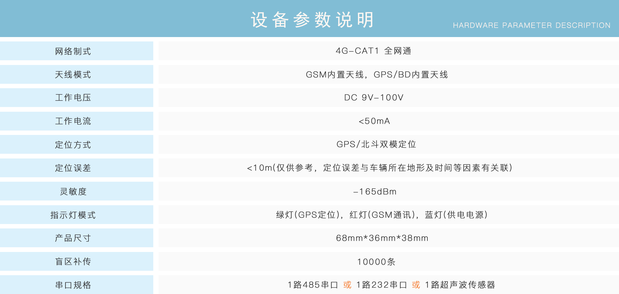 油耗監(jiān)控,油量監(jiān)測(cè)